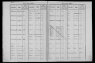 Registers der bevolking, Kanne (BE) - Census 1870 - scan 247 - index